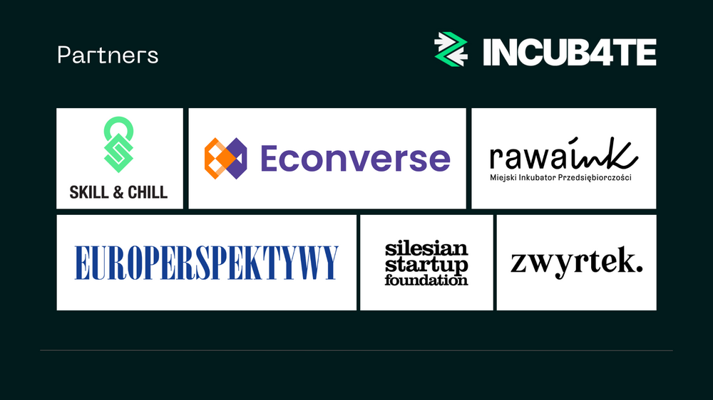 “Partners section of the INCUB4TE programme featuring partner logos: Skill & Chill, Econverse, Rawa Ink – Municipal Business Incubator, Europerspektywy, Silesian Startup Foundation, and Zwyrtek. The INCUB4TE logo appears in the top right corner.