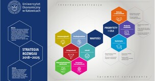 Wizualizacja graficzna Strategii Rozwoju Uczelni