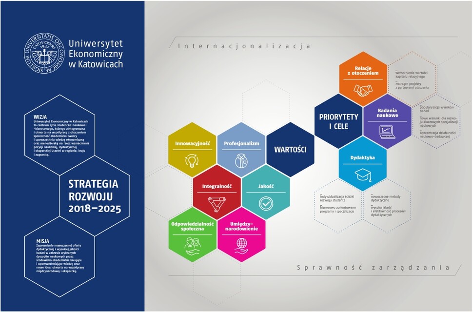 Wizualizacja graficzna Strategii Rozwoju Uczelni