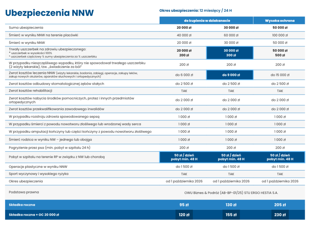Tabela przedstawia warianty ubezpieczenia NNW dla studentów