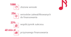 Zwycięzca konkursu PRELUDIUM
