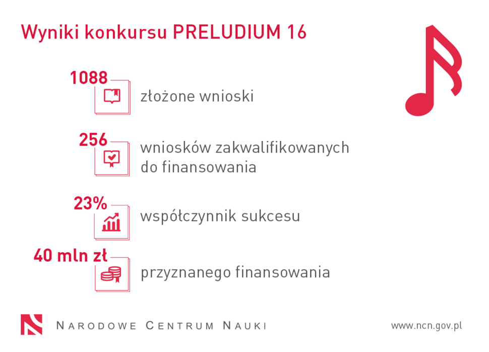 Zwycięzca konkursu PRELUDIUM