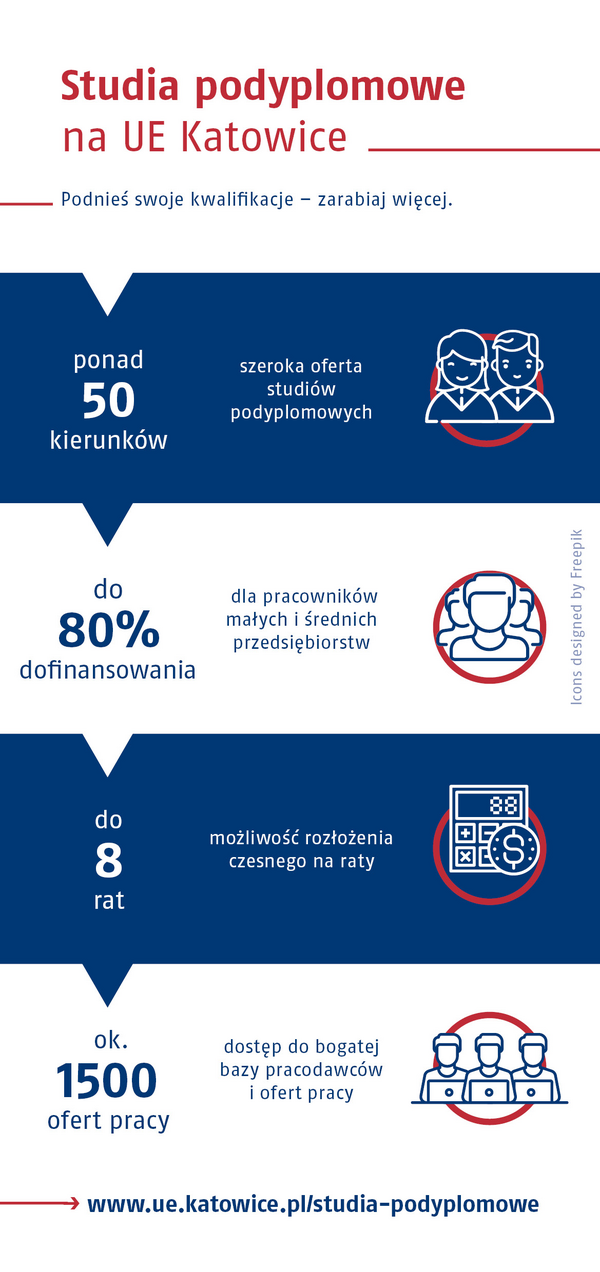 Cena studiów podyplomowych