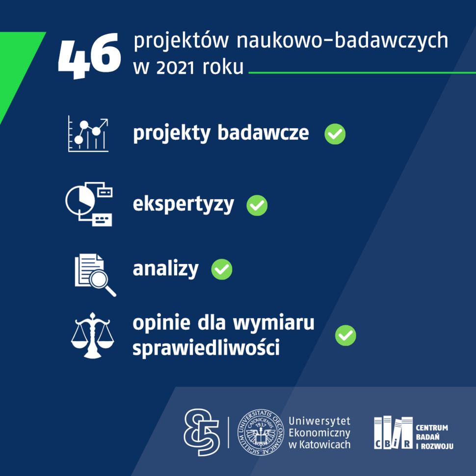 46 projektów naukowo-badawczych zrealizowanych przez Centrum Badań i Rozwoju [podsumowanie roku]