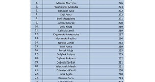 wyniki wyborów do Parlamentu Studenckiego