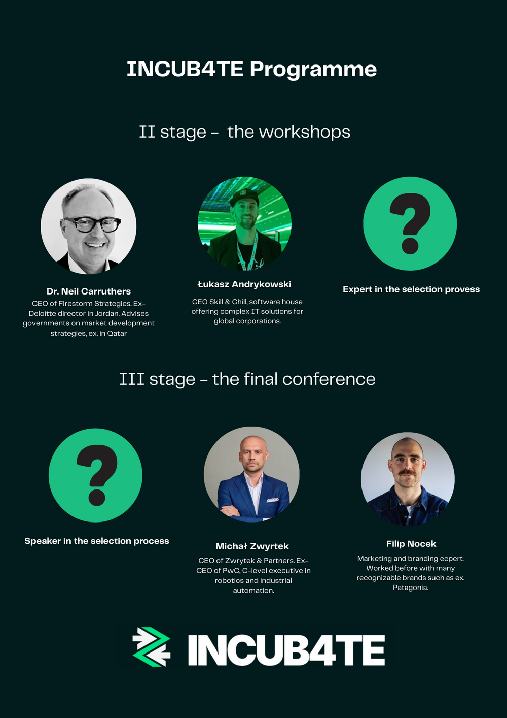 INCUB4TE Programme graphic presenting the event agenda. It shows Stage II – the workshops, with portraits of experts including Dr. Neil Carruthers and Łukasz Andrykowski, and a placeholder for an expert in the selection process. Below, Stage III – the final conference is presented, with speakers including Michał Zwyrtek and Filip Nocek, as well as a placeholder for a selection process speaker. The INCUB4TE logo appears at the bottom.”