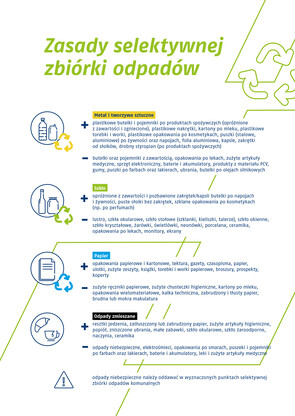 Zasady segregacji odpadów