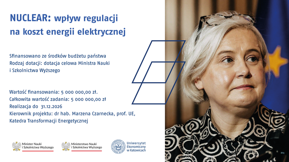 Grafika informacyjna dotycząca projektu „NUCLEAR: wpływ regulacji na koszt energii elektrycznej”. Po lewej stronie, na białym tle, znajduje się informacja, że zadanie sfinansowano ze środków budżetu państwa w formie dotacji celowej Ministra Nauki i Szkolnictwa Wyższego. Wartość finansowania oraz całkowita wartość zadania wynoszą po 5 000 000,00 zł. Realizacja projektu trwa do 31 grudnia 2026 r. Kierownikiem projektu jest dr hab. Marzena Czarnecka, prof. UE z Katedry Transformacji Energetycznej. W dolnej części umieszczono znaki Ministra Nauki i Szkolnictwa Wyższego, Ministerstwa Nauki i Szkolnictwa Wyższego oraz Uniwersytetu Ekonomicznego w Katowicach. Po prawej stronie znajduje się fotografia portretowa kobiety na tle z widocznym fragmentem flagi Unii Europejskiej.