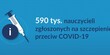 Zakończenie procesu rejestracji na szczepienia