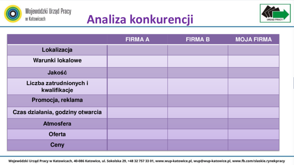 Jak przygotować biznesplan, który pomoże przekuć pomysł w realne przedsięwzięcie?