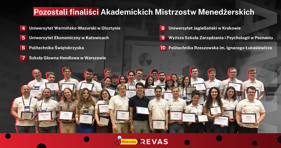 grafika z finalistami