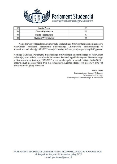 lista studentów
