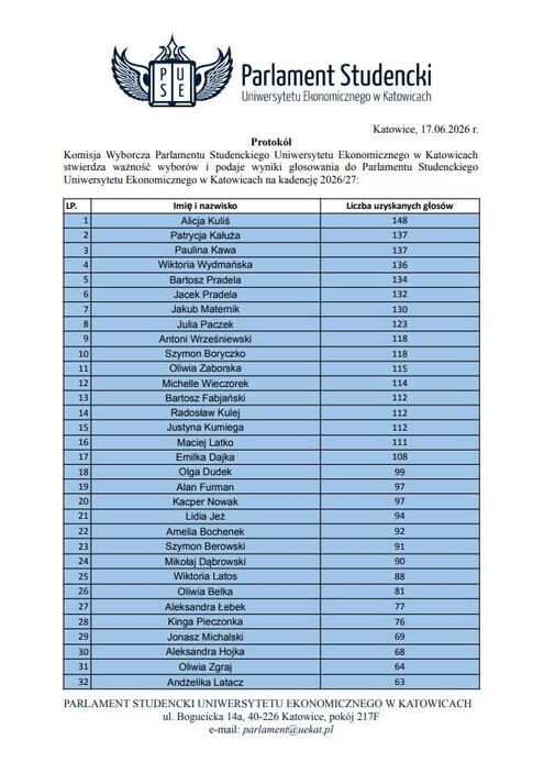 lista studentów