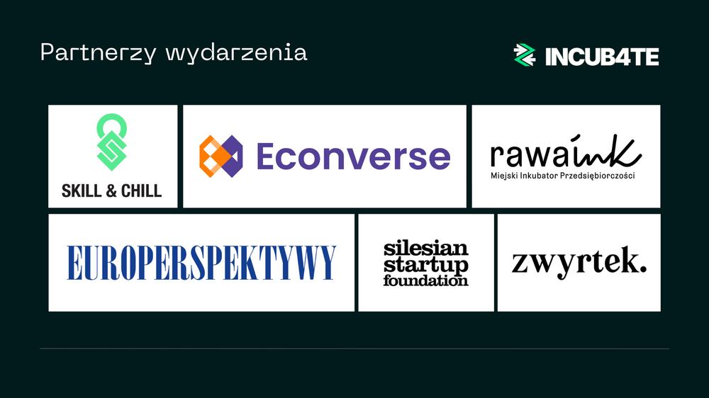 Grafika z nagłówkiem „Partnerzy wydarzenia” oraz logo INCUB4TE w prawym górnym rogu. Na ciemnym tle zaprezentowano logotypy partnerów ułożone w dwóch rzędach. W górnym rzędzie znajdują się logo Skill & Chill, Econverse oraz rawink – Miejski Inkubator Przedsiębiorczości. W dolnym rzędzie widoczne są logo Europerspektywy, Silesian Startup Foundation oraz Zwyrtek. Całość ma minimalistyczny, nowoczesny charakter.
