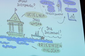 jedna z notatek wizualnych