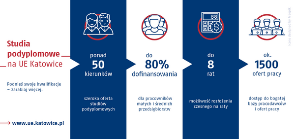 Cena studiów podyplomowych