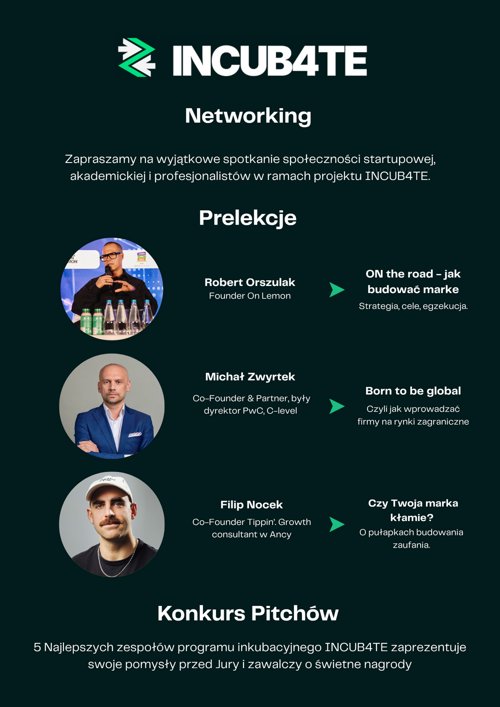 Plakat wydarzenia INCUB4TE Networking. Zaproszenie na spotkanie społeczności startupowej, akademickiej i profesjonalistów. W programie prelekcje: Michał Zwyrtek – CEO Zwyrtek, były dyrektor PwC, wystąpienie ‘Born to be global’, oraz Filip Nocek – Co-Founder Tippin’, ekspert od brandingu i marketingu, wystąpienie o budowaniu zaufania do marki. Trzeci prelegent w trakcie selekcji. Na dole informacja o konkursie pitchów, w którym 5 najlepszych zespołów zaprezentuje swoje pomysły przed jury.