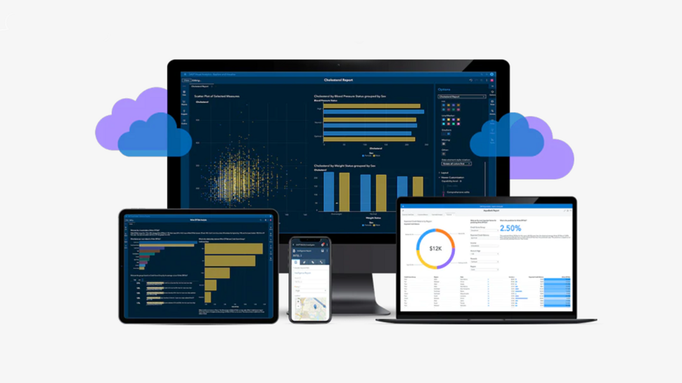 różne urządzenia elektroniczne z interfejsem SAS Viya
